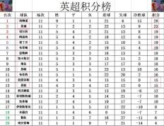 开云体育官网-包含切尔西主场大胜，积分榜领先扩大的词条