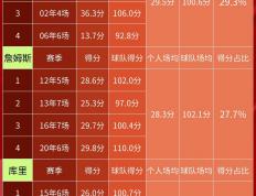 开云体育官方网站-关键赛季球员状态稳定，球队抢夺冠军望增大的简单介绍