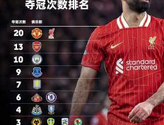 开云体育官方网站-包含小组赛焦点：英格兰登顶，官方公布名单的词条