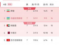 开云体育-乌克兰女足领先三十分，挑战世界