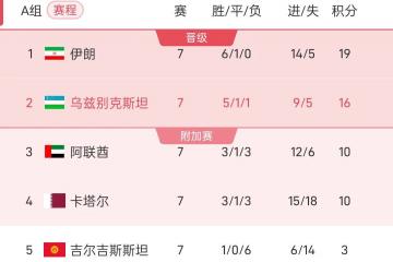 开云体育-乌克兰女足领先三十分，挑战世界