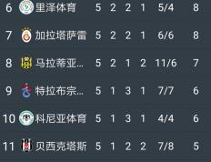 开云体育入口-关于南安普主场继续胜利，领跑积分榜的信息