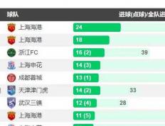 开云体育官方网站-中超联赛竞争白热化，争夺榜首位置激烈