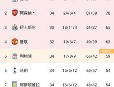 开云体育中国-欧联杯资格争夺白热化，多支球队争夺前四
