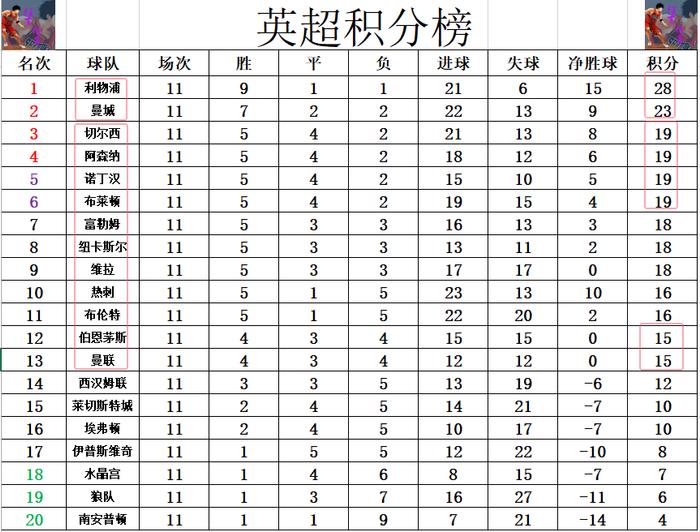 开云体育官网-包含切尔西主场大胜，积分榜领先扩大的词条