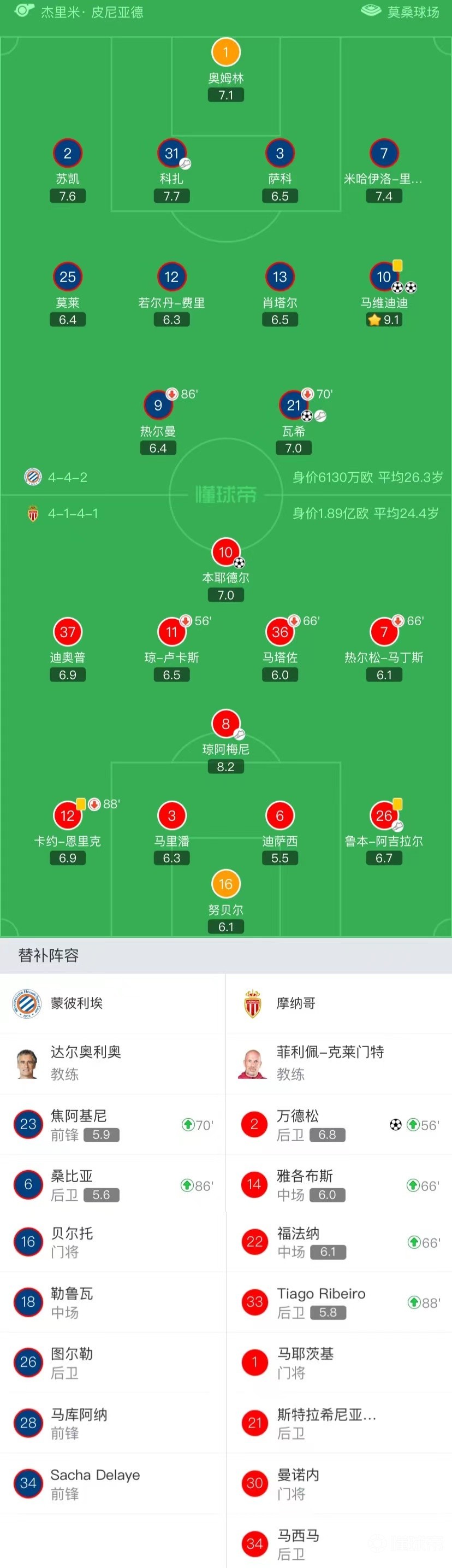 开云体育官方网站-蒙彼利埃主教练透露未来计划