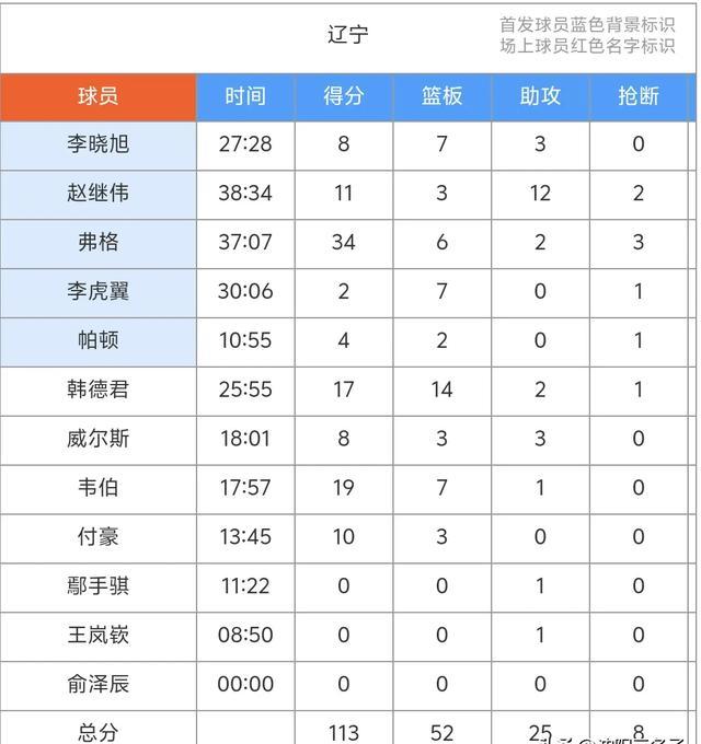 开云官网-关于富邦男篮再度失利，季后赛资格危急的信息