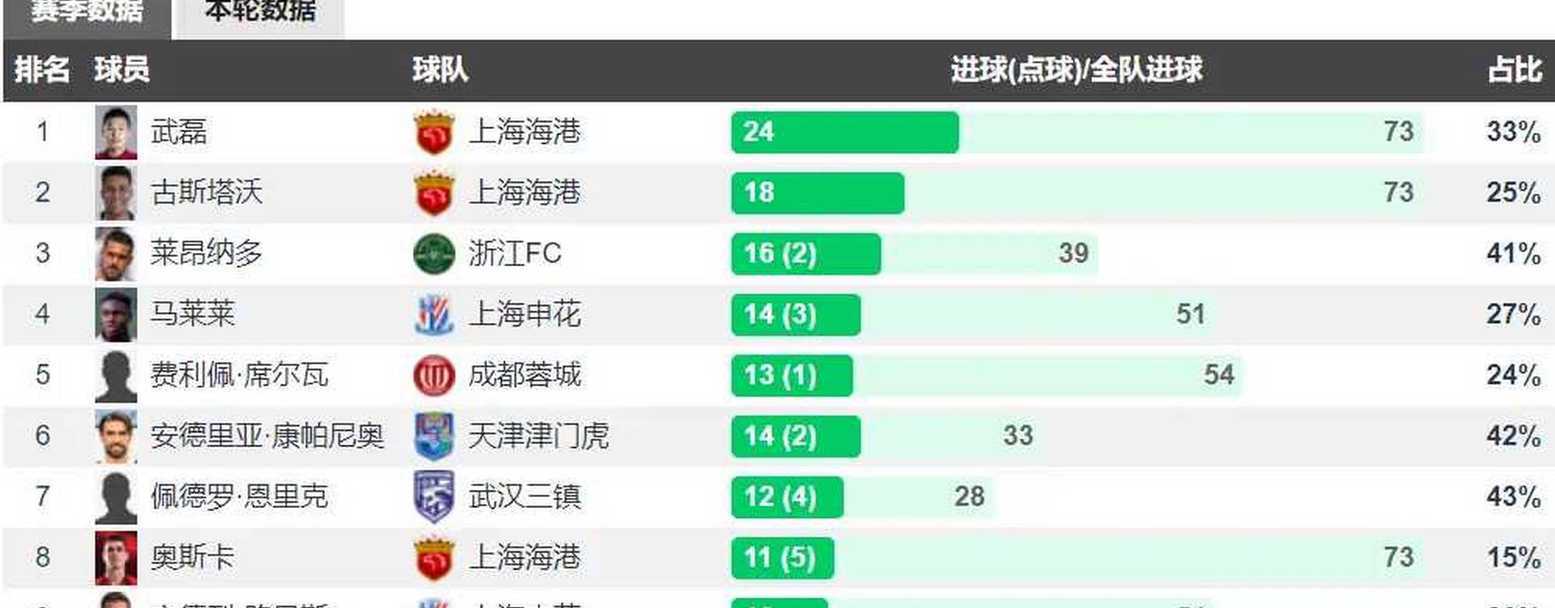 开云体育官方网站-中超联赛竞争白热化，争夺榜首位置激烈