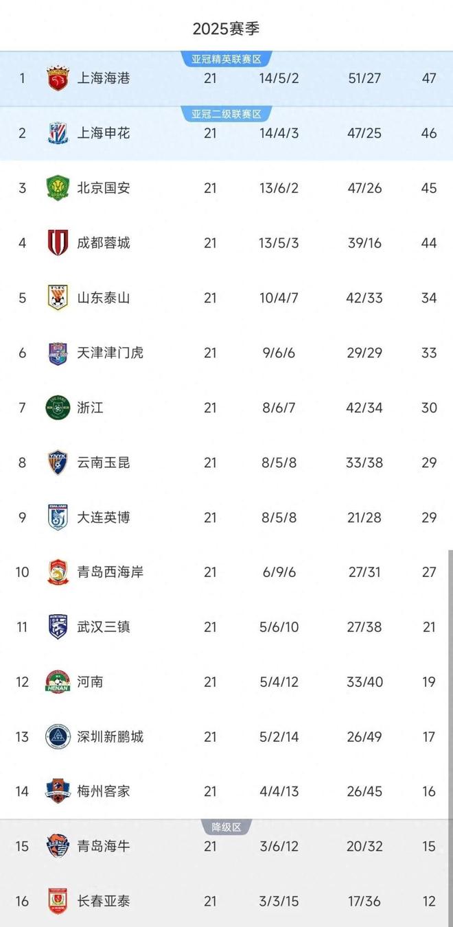 开云体育官方网站-中超联赛竞争白热化，争夺榜首位置激烈