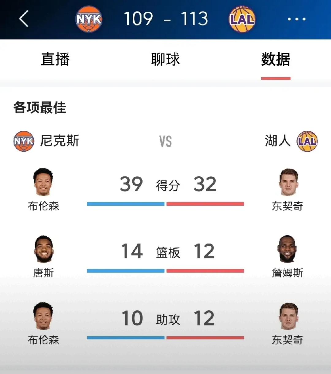 开云平台-独行侠胜尼克斯，东契奇带伤独得37分的简单介绍